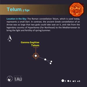Telum stickfigure SadeghFaghanpour-IAU-WGSN.jpg