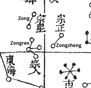 Zongzheng, Zongren and Zong in Xin yixiang fayao Star Map