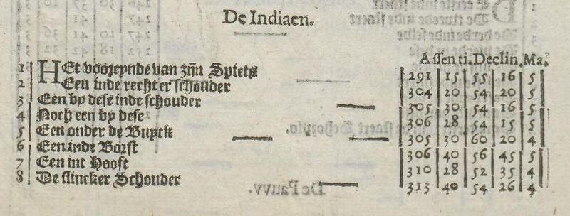 File:DeHoutman deIndiaen.jpg