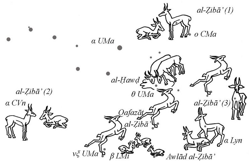 File:RolandLafitte ArabicMap Gazelles.jpg