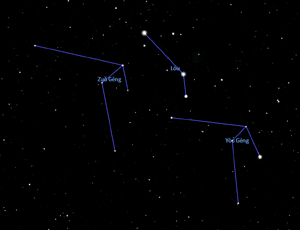 A second possible reconstruction of Zuogeng and Yougeng before the Tang dynasty, based on star charts, suggested by Haocheng Lyu. This reconstruction has not been formally published in any paper and is presented here for reference only.