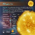 Ain - profile card (CC BY Sadegh Faghanpour for IAU-WGSN).