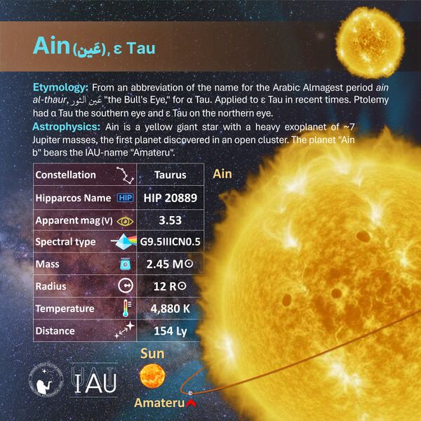 File:Ain profileCard SadeghFaghanpour-IAU-WGSN.jpg