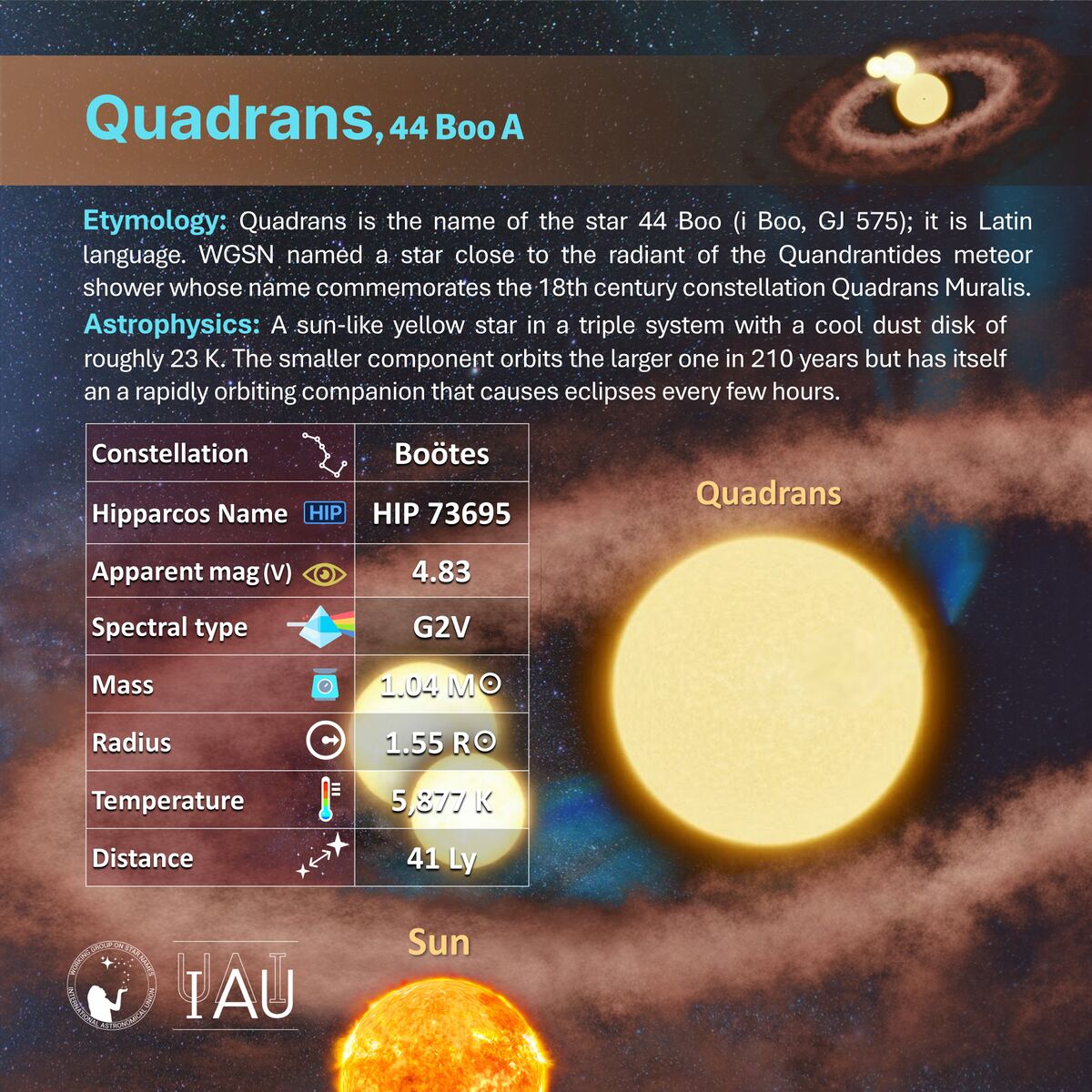 Quadrans - All Skies Encyclopaedia