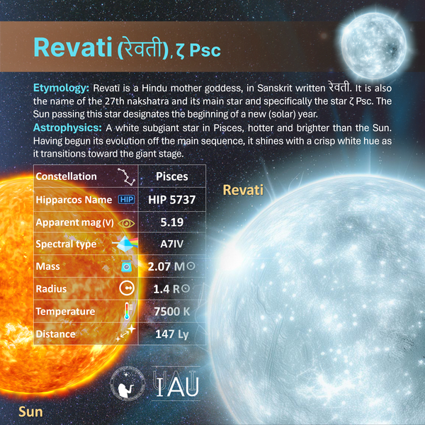 File:Revati profileCard SadeghFaghanpour-IAU-WGSN.png