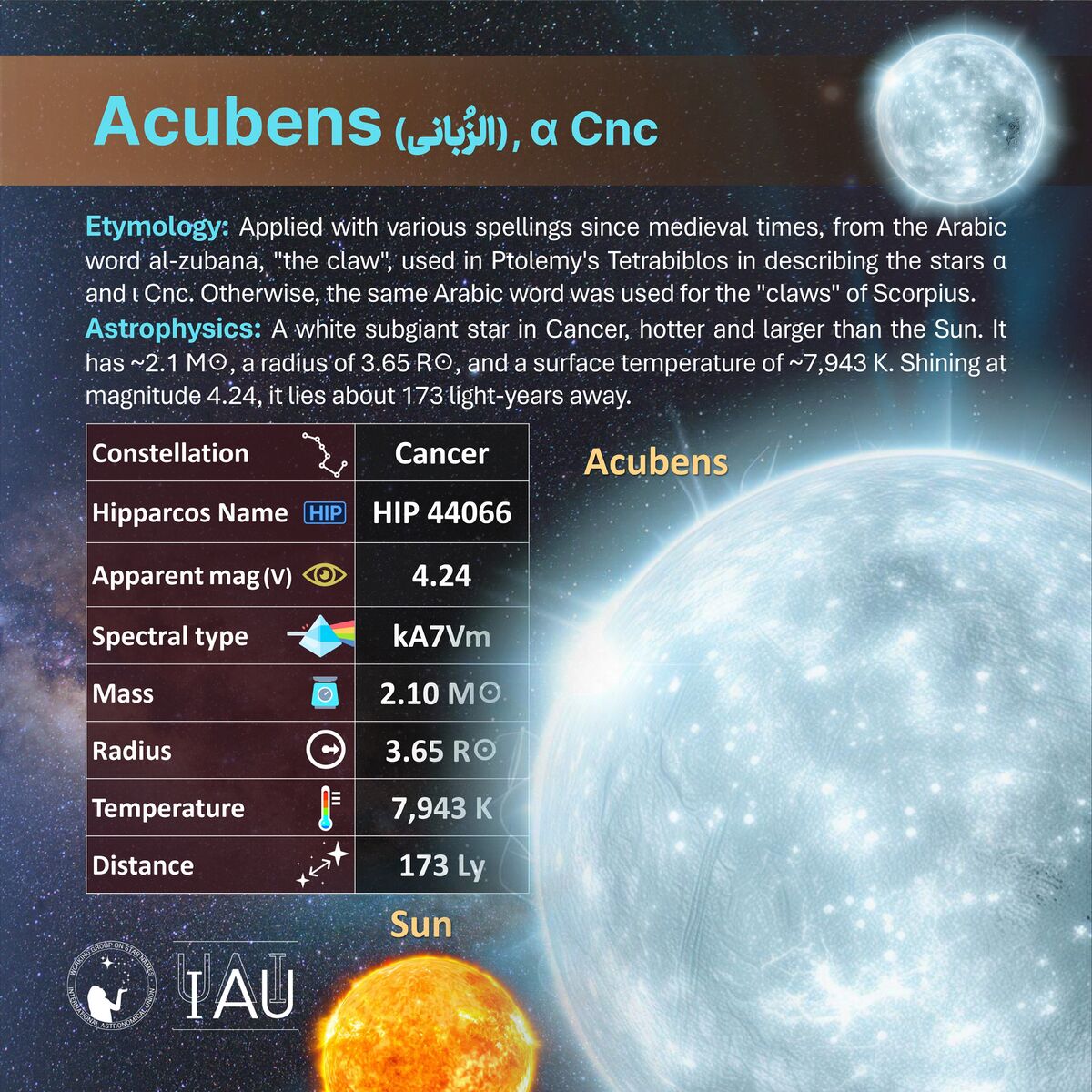 Acubens - All Skies Encyclopaedia