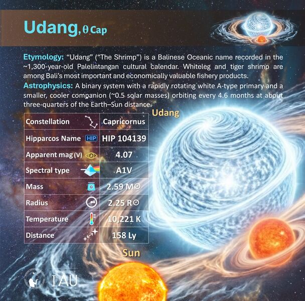 File:Udang profileCard SadeghFaghanpour-IAU-WGSN.jpg