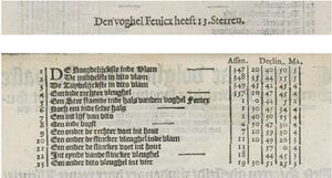 DeHoutman denVoghelFenicx all.JPG