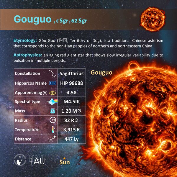 File:Gouguo profileCard SadeghFaghanpour-IAU-WGSN.jpg