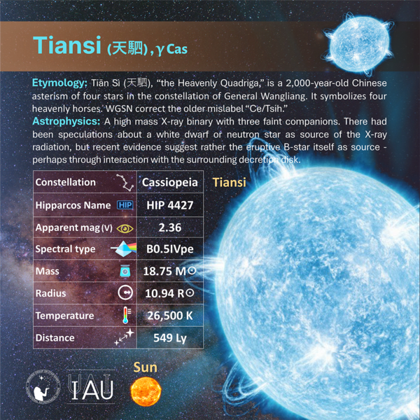 File:Tiansi profileCard SadeghFaghanpour-IAU-WGSN.png
