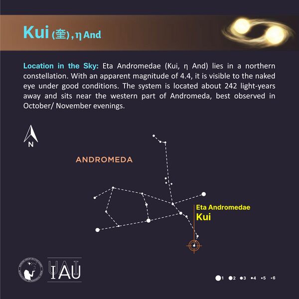 File:Kui stickfigure SadeghFaghanpour-IAU-WGSN.jpg
