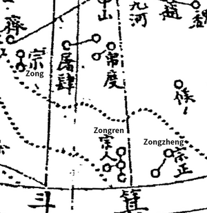Zongzheng, Zongren and Zong in Yixiang kaocheng Stat Map (18th century)