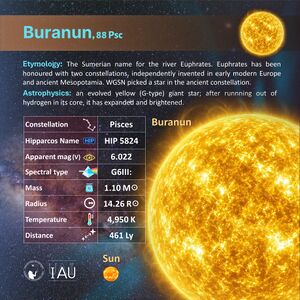 Buranun profileCard SadeghFaghanpour-IAU-WGSN.jpg