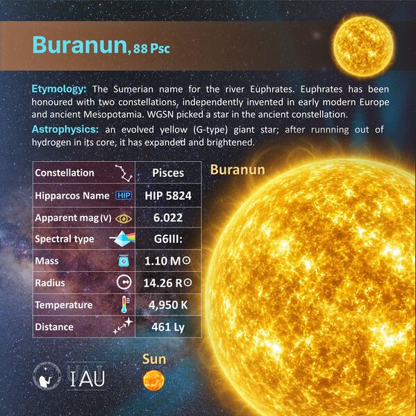 File:Buranun profileCard SadeghFaghanpour-IAU-WGSN.jpg