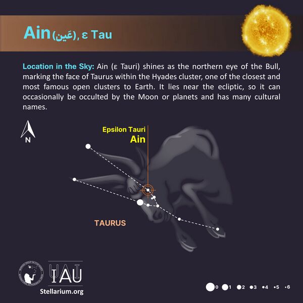 File:Ain stickfigure SadeghFaghanpour-IAU-WGSN.jpg