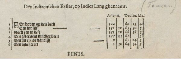 Lang-Exster - All Skies Encyclopaedia