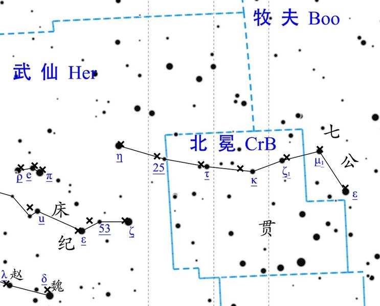 File:Qigong in Yuan dynasty reconstructed by Boshun Yang based on Tianwen huichao Star Catalogue (1360s).jpg