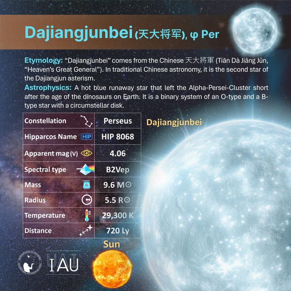 File:Dajiangjunbei profileCard SadeghFaghanpour-IAU-WGSN.jpg