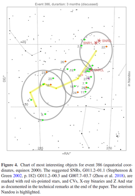 Suggested transients in Nandou for nova or SN 386.[3]