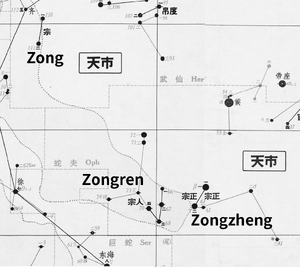 Zongzheng, Zongren and Zong in 18th Century Reconstructed by YI Shitong (1981)