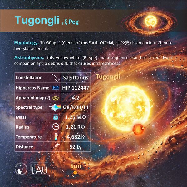 File:Tugongli profileCard SadeghFaghanpour-IAU-WGSN.jpg