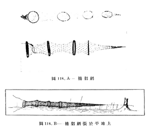 Mink nets used by fishing and hunting ethnic groups in Northeast China
