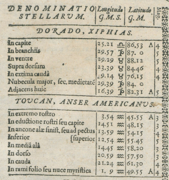 File:DoradoXiphias ToucanAnserAmericanus RudolphineTables1627.png