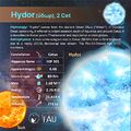 Hydor as IAU-star name, profile card (CC BY Sadegh Faganpour for WGSN 2025).