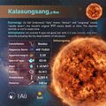 Kalasungsang profile card (CC BY Sadegh Faghanpour, IAU WGSN).