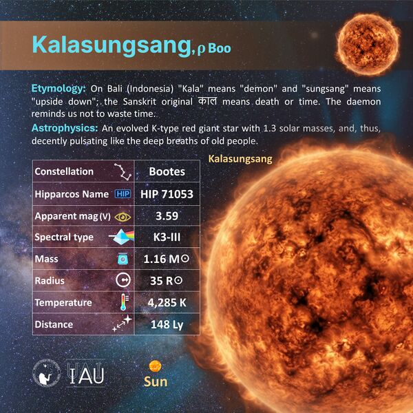 File:Kalasungsang profileCard SadeghFaghanpour-IAU-WGSN.jpg