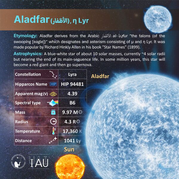 File:Aladfar profileCard SadeghFaghanpour-IAU-WGSN.jpg