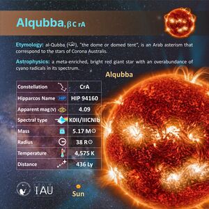 Alqubbah profileCard SadeghFaghanpour-IAU-WGSN.jpg
