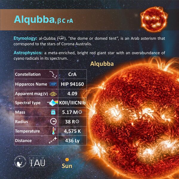 File:Alqubbah profileCard SadeghFaghanpour-IAU-WGSN.jpg