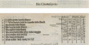 DeHoutman Chameljoen all.JPG