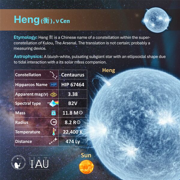 File:Heng profileCard SadeghFaghanpour-IAU-WGSN.jpg