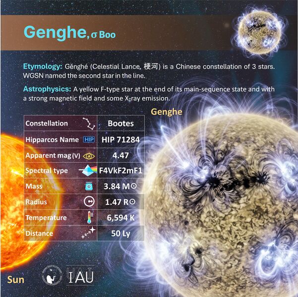 File:Genghe profileCard SadeghFaghanpour-IAU-WGSN.jpg