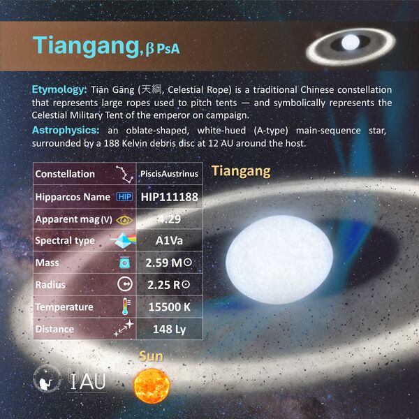File:Tiangang profileCard SadeghFaghanpour-IAU-WGSN.jpg