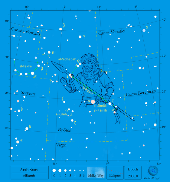 File:Al-Rumḥ figure.png