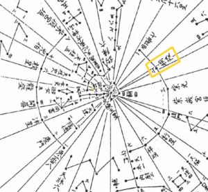 Tongling in Geziyuejintu