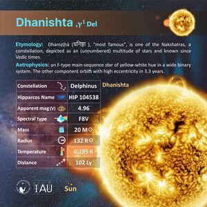 Dhanishta profileCard SadeghFaghanpour-IAU-WGSN.jpg