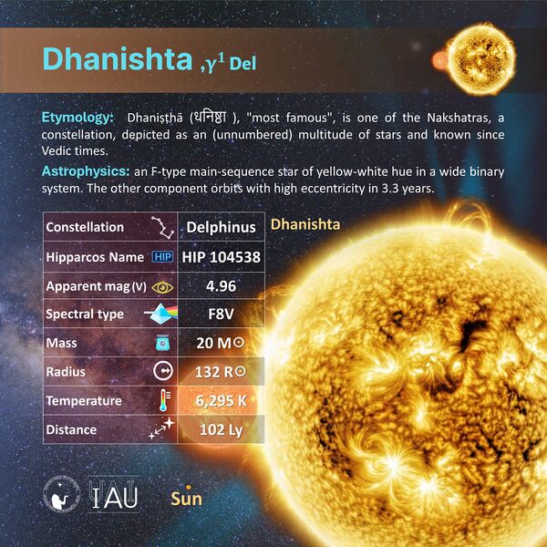 File:Dhanishta profileCard SadeghFaghanpour-IAU-WGSN.jpg