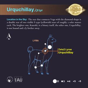 Urquchillay stickfigure SadeghFaghanpour-IAU-WGSN.jpg