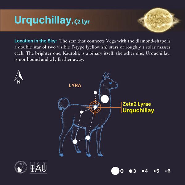 File:Urquchillay stickfigure SadeghFaghanpour-IAU-WGSN.jpg