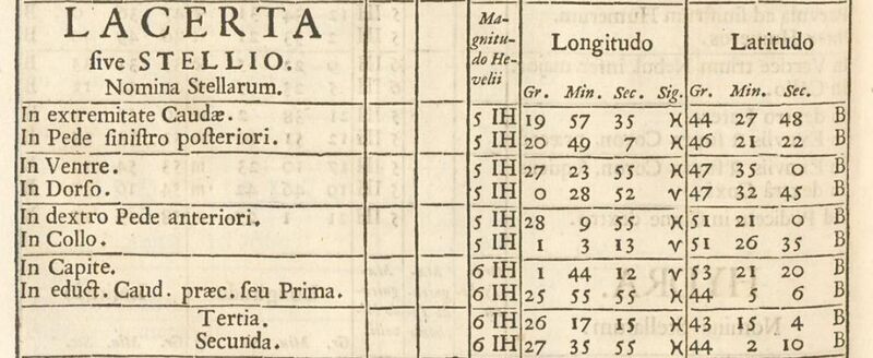 File:Stellio in Hevelius.jpg