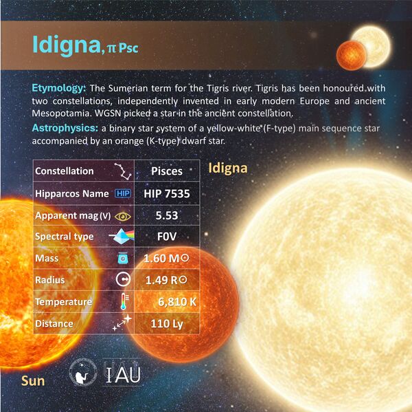 File:Idigna profileCard SadeghFaghanpour-IAU-WGSN.jpg