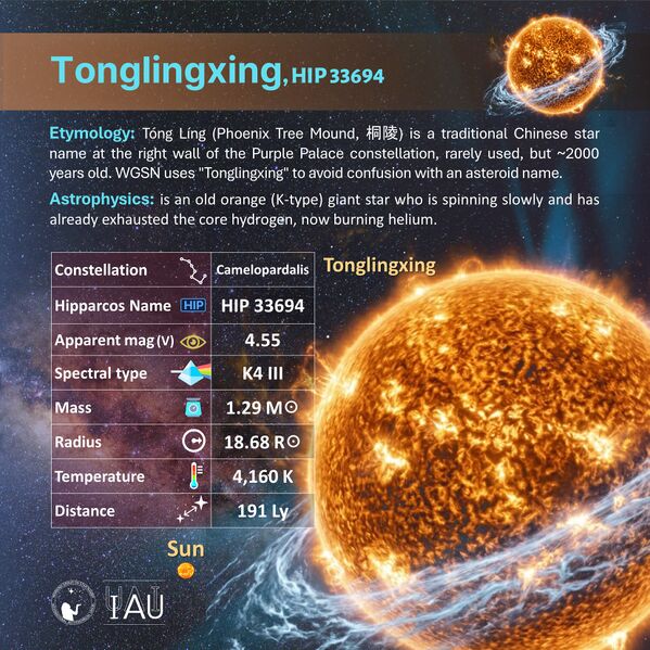 File:Tonglingxing profileCard SadeghFaghanpour-IAU-WGSN.jpg