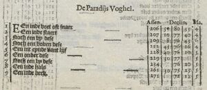 DeHoutman ParadijsVoghel.JPG