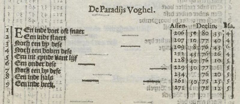 File:DeHoutman ParadijsVoghel.JPG