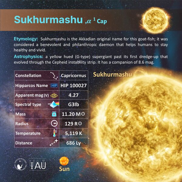File:Sukhurmashu profileCard SadeghFaghanpour-IAU-WGSN.jpg