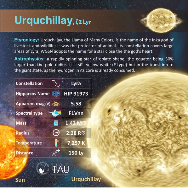 File:Urquchillay profileCard SadeghFaghanpour-IAU-WGSN.jpg
